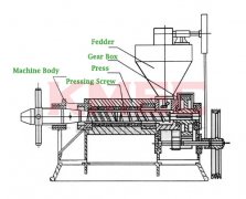 oil press operating principle and structure