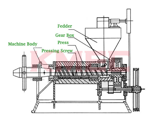 main structure oil press
