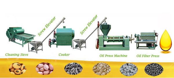 small type cooking oil extraction unit
