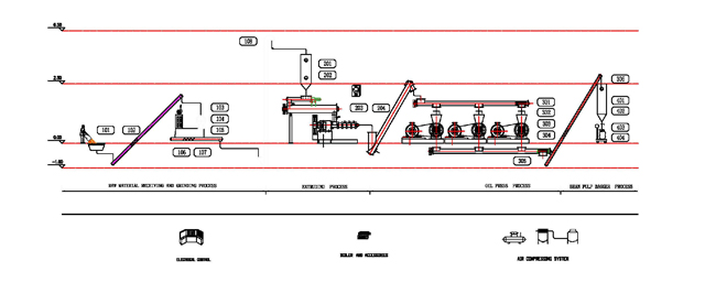 soybean extruding and pressing line flowchart