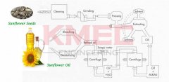 sunflower oil processing