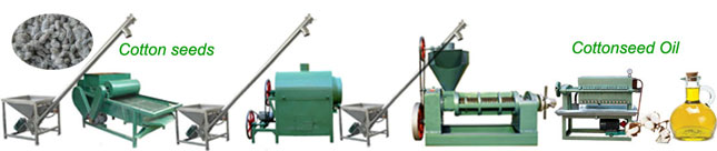 cottonseed oil pressing unit line
