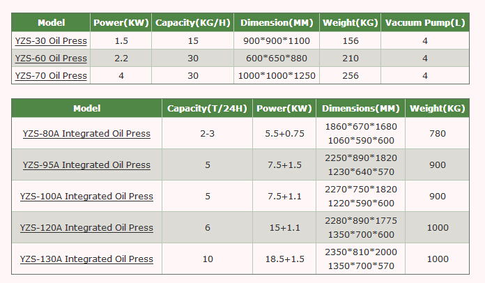 full auto mustard oil machines specification