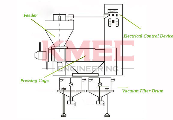 structure of integrated oil press