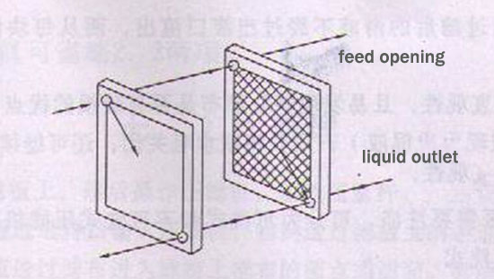 basic filtering unit