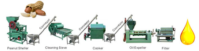 5tpd peanut oil pressing line