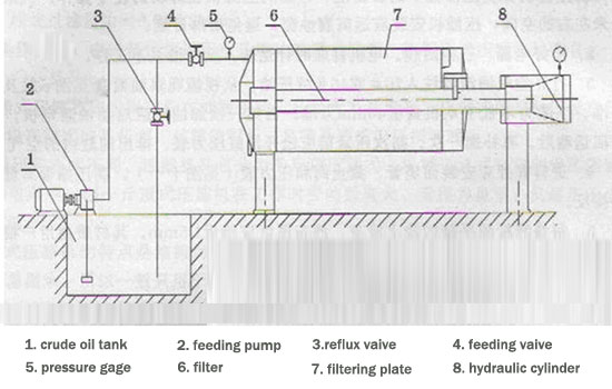 palte and frame filter press structure